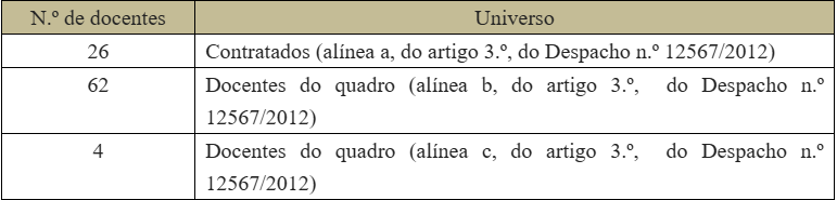 Docentes a Classificar